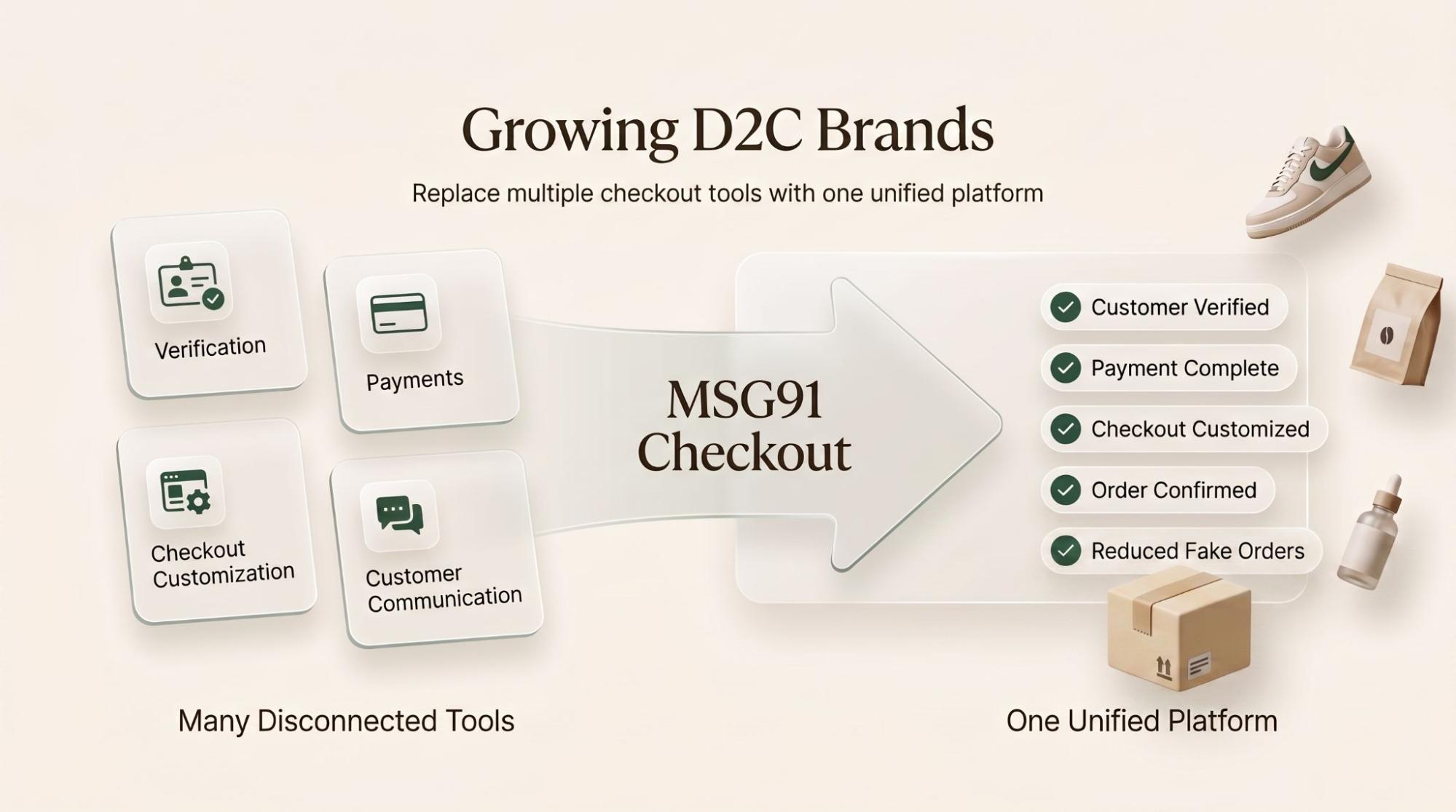 Growing D2C Brands